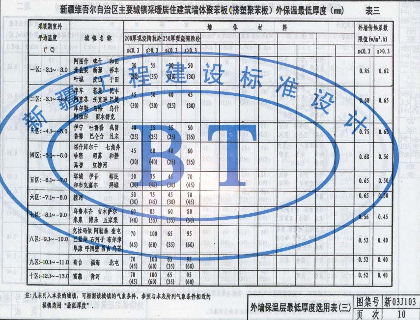 新03J103 聚苯板薄抹面外保温体系构造图集