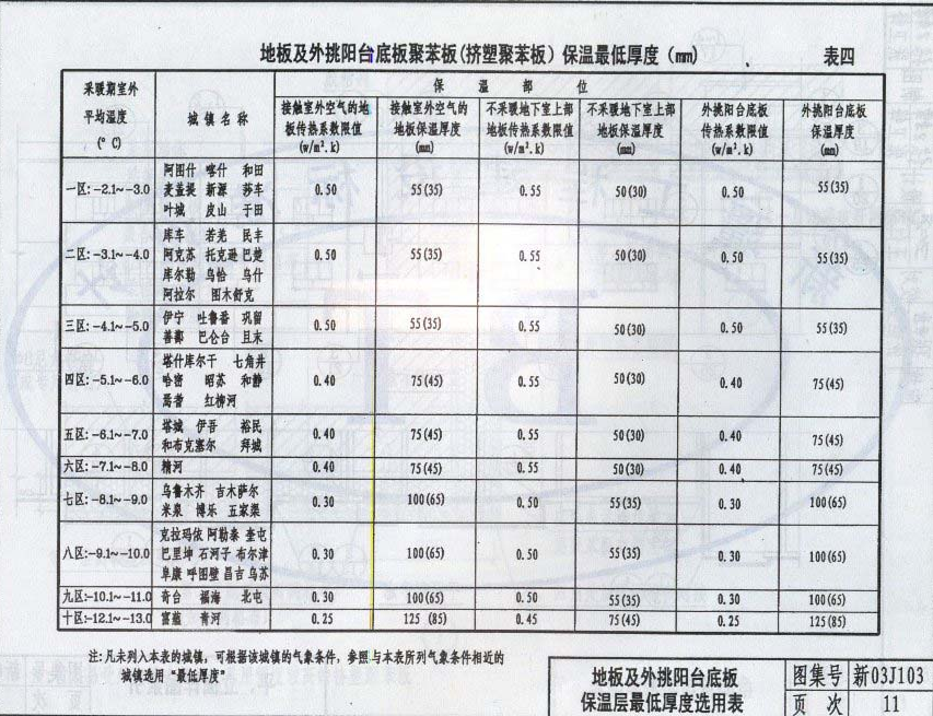 新03J103 聚苯板薄抹面外保温体系构造图集