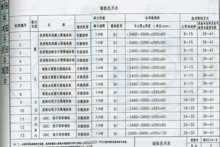 新02J4—4 内装修—内隔墙（条板）