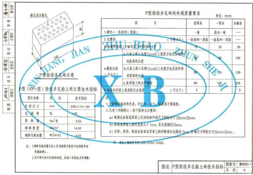 新02G01—1 砌体结构构造详图（P型烧结多孔砖、烧结普通砖）