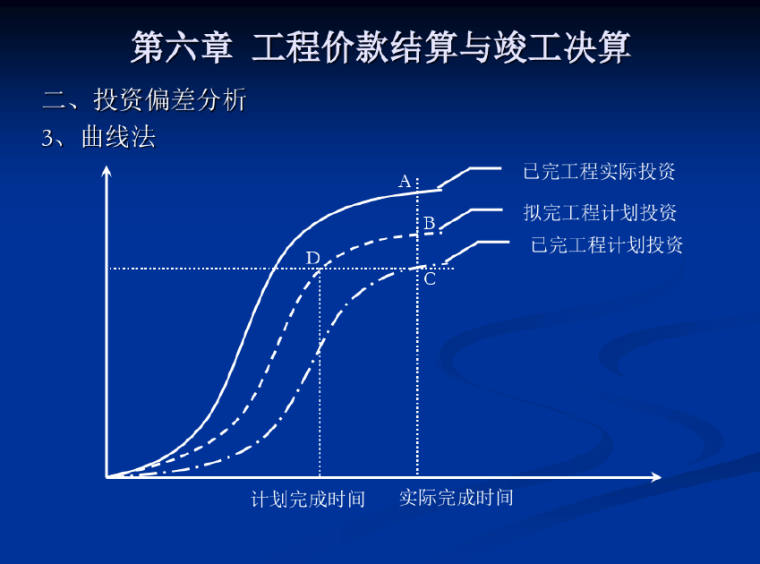 工程價(jià)款結(jié)算與竣工決算課件