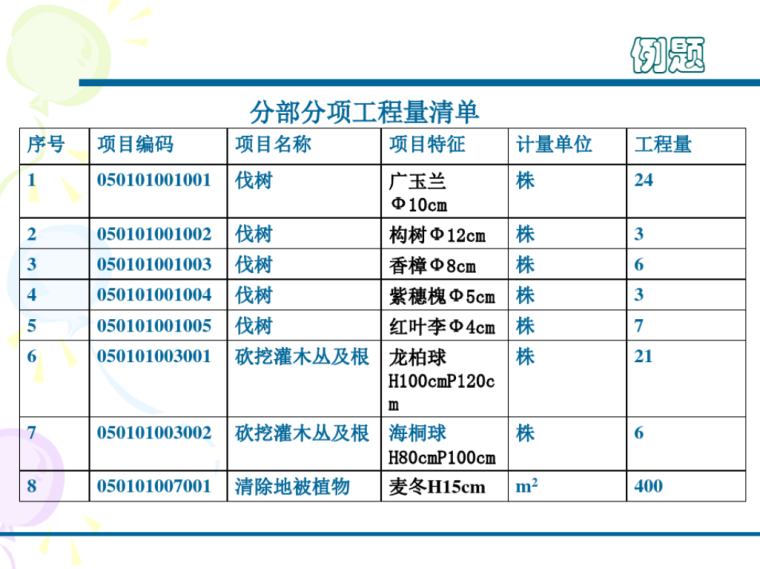 園林綠化工程計(jì)量與計(jì)價(jià)