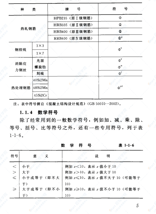 建筑工人技術(shù)系列手冊(cè) 鋼筋工手冊(cè) 第三版