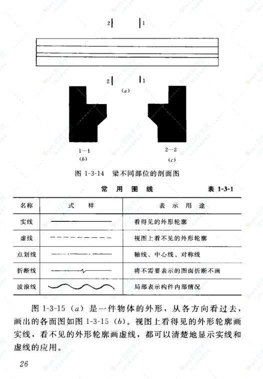 建筑工人技術(shù)系列手冊(cè) 鋼筋工手冊(cè) 第三版