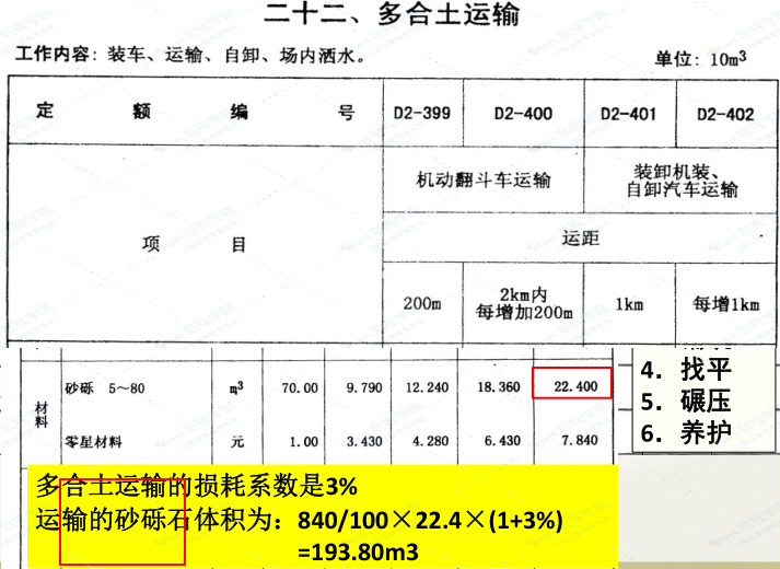 市政道路工程预算一本通