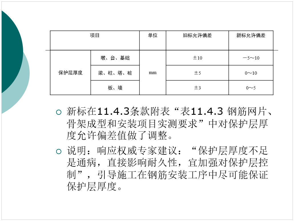 城市道路桥梁工程施工质量验收规范解读