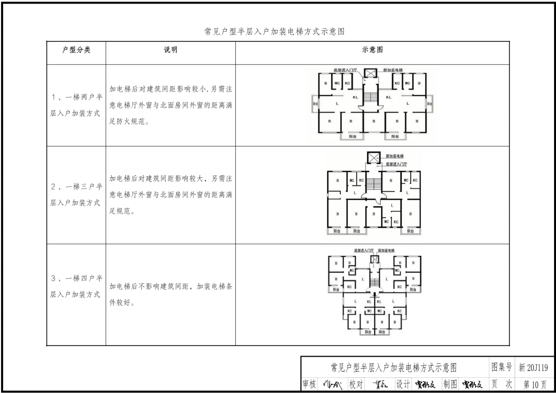 新20J119 既有住宅加装电梯工程设计指导（构造选例）