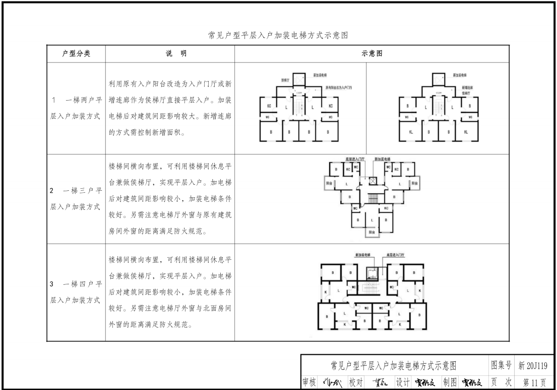 新20J119 既有住宅加装电梯工程设计指导（构造选例）