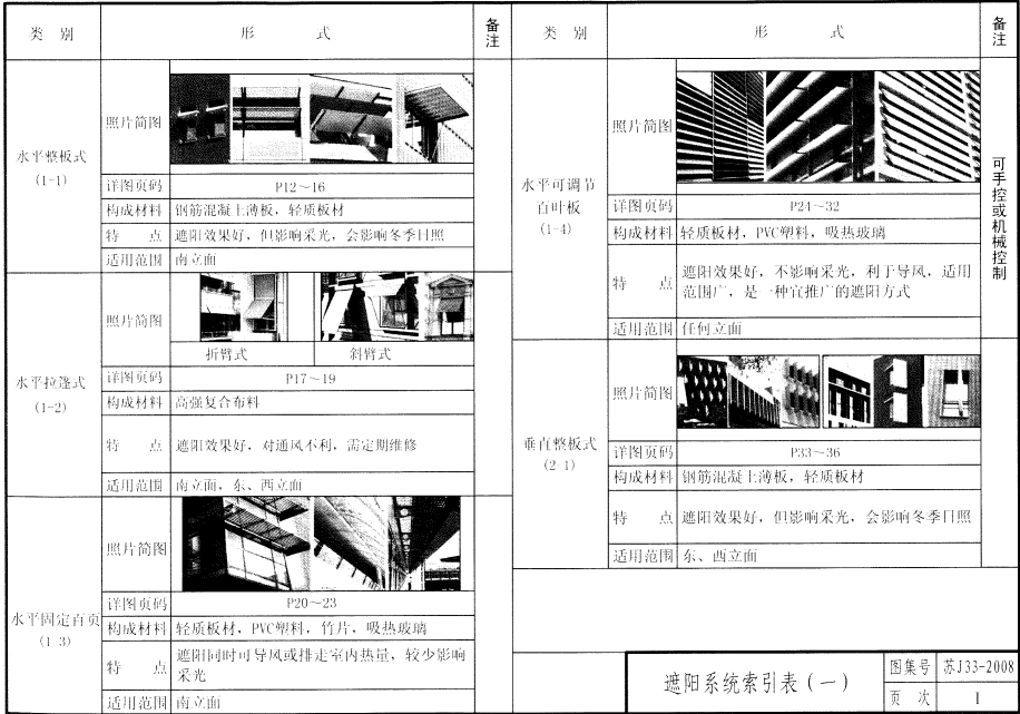 苏J33-2008 建筑外遮阳