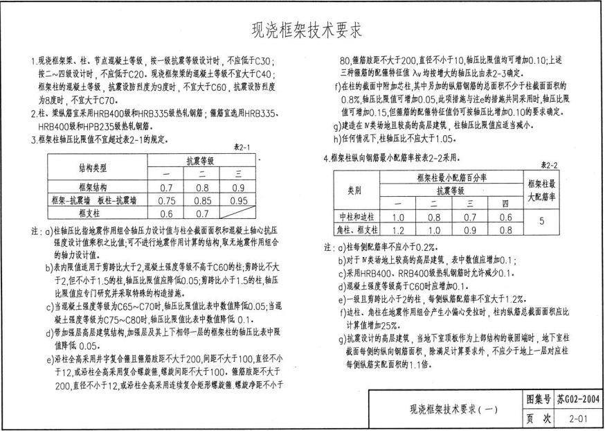 苏G02-2004 建筑物抗震构造详图