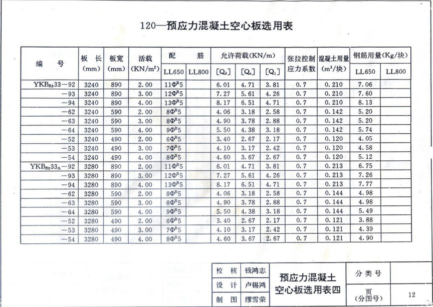 苏G9401 120预应力混凝土空心板图集（冷轧带肋钢筋）