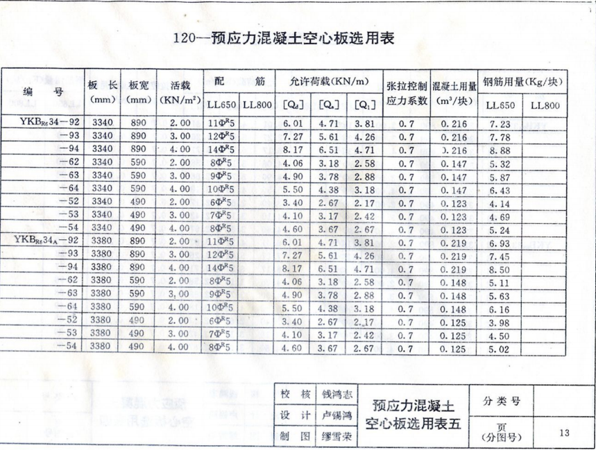 苏G9401 120预应力混凝土空心板图集（冷轧带肋钢筋）