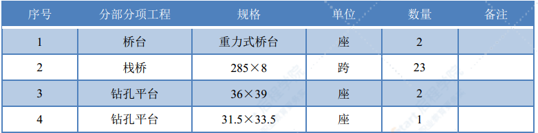 栈桥及钻孔平台专项施工方案