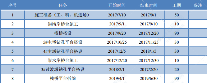 栈桥及钻孔平台专项施工方案