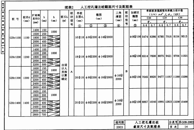 苏G08-2003 人工挖孔灌注桩