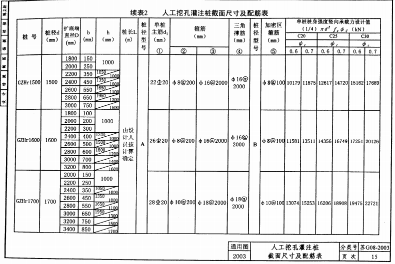 苏G08-2003 人工挖孔灌注桩