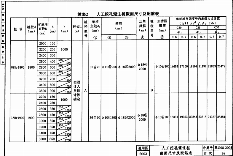 蘇G08-2003 人工挖孔灌注樁