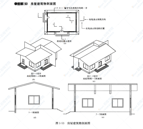 建筑工程施工图识读宝典