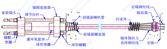 悬索桥复合式隧道锚碇施工工法