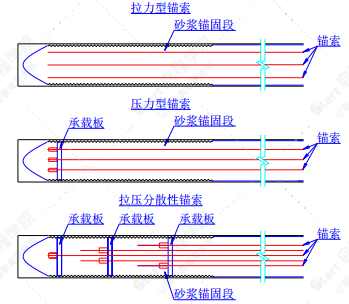 悬索桥复合式隧道锚碇施工工法