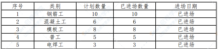 桥面防撞护栏施工方案