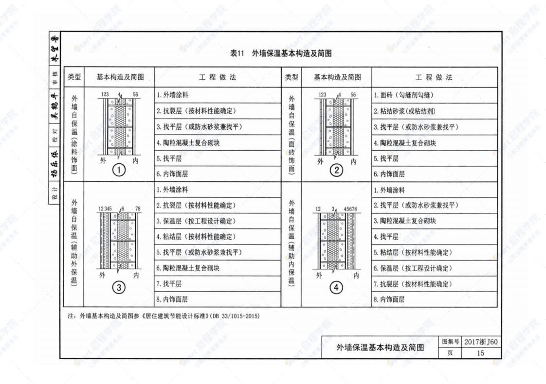 浙J60_陶粒混凝土砌塊墻體建筑構(gòu)造