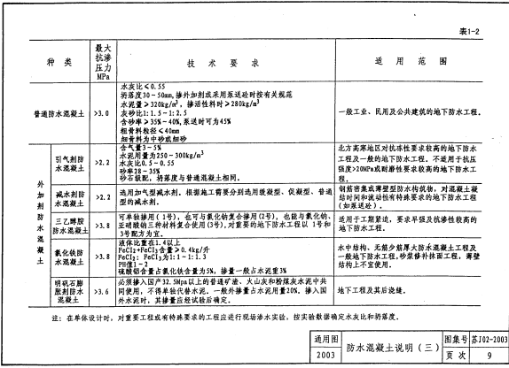 苏J02-2003 地下工程防水做法