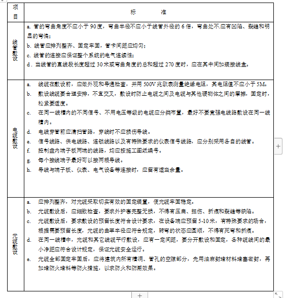 综合布线施工与维护技术标准