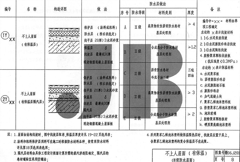 贛06J201 平屋面建筑構(gòu)造