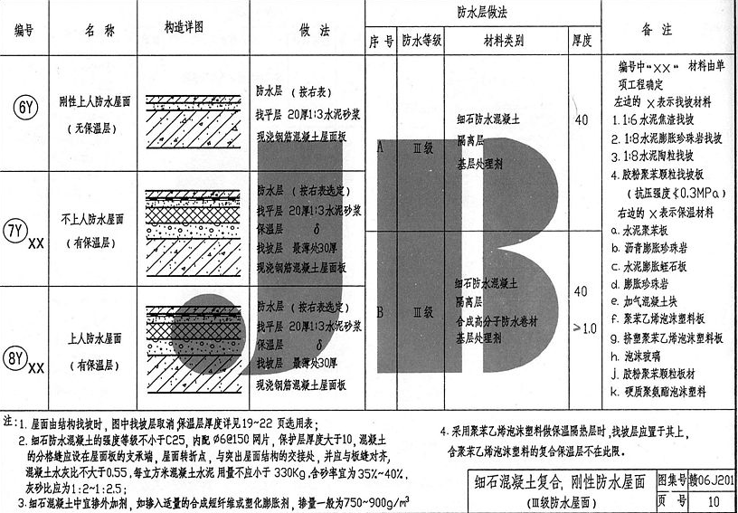 贛06J201 平屋面建筑構(gòu)造