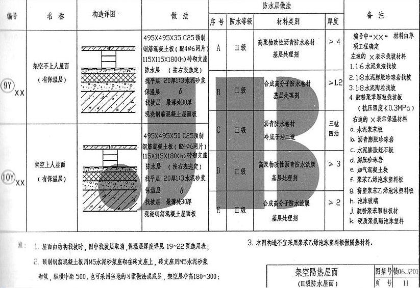 贛06J201 平屋面建筑構(gòu)造