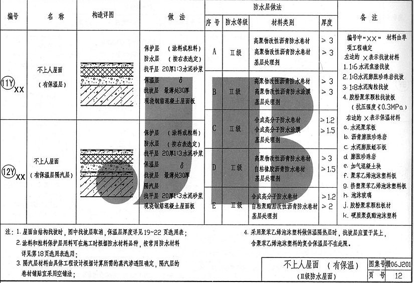 贛06J201 平屋面建筑構(gòu)造