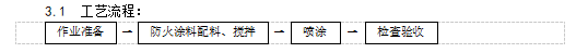 钢结构防火涂料涂装施工工艺