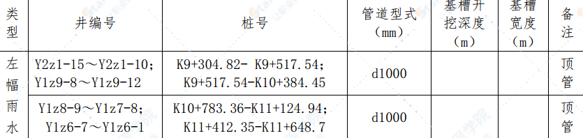 基槽开挖支护安全专项施工方案