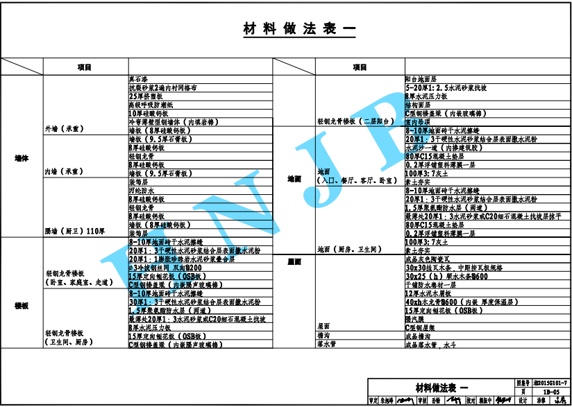 某住宅工程给排水施工组织设计方案