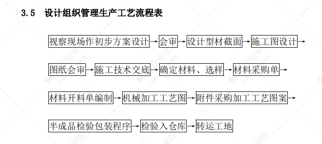 铝板吊顶施工组织设计方案