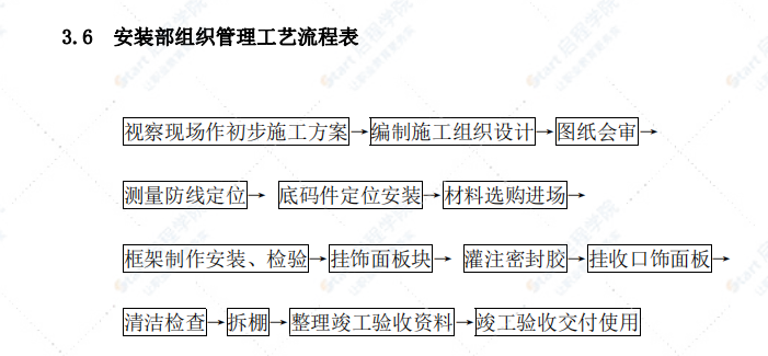 铝板吊顶施工组织设计方案