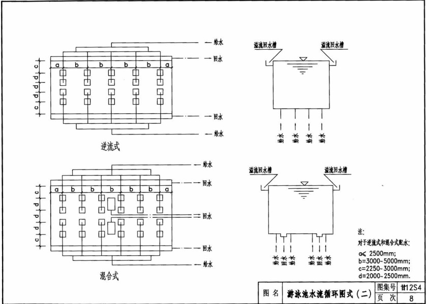 甘12S4 专用给水工程