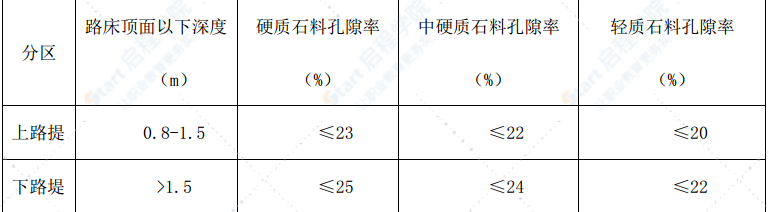 高速公路石方路基填筑试验段施工方案