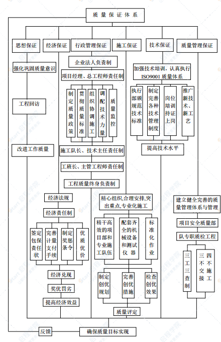 高速公路石方路基填筑试验段施工方案