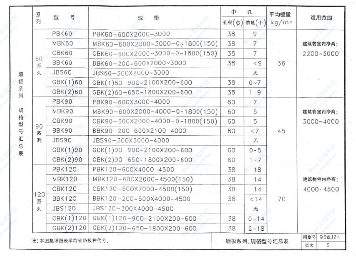 96浙J24 GRC空心轻质隔墙