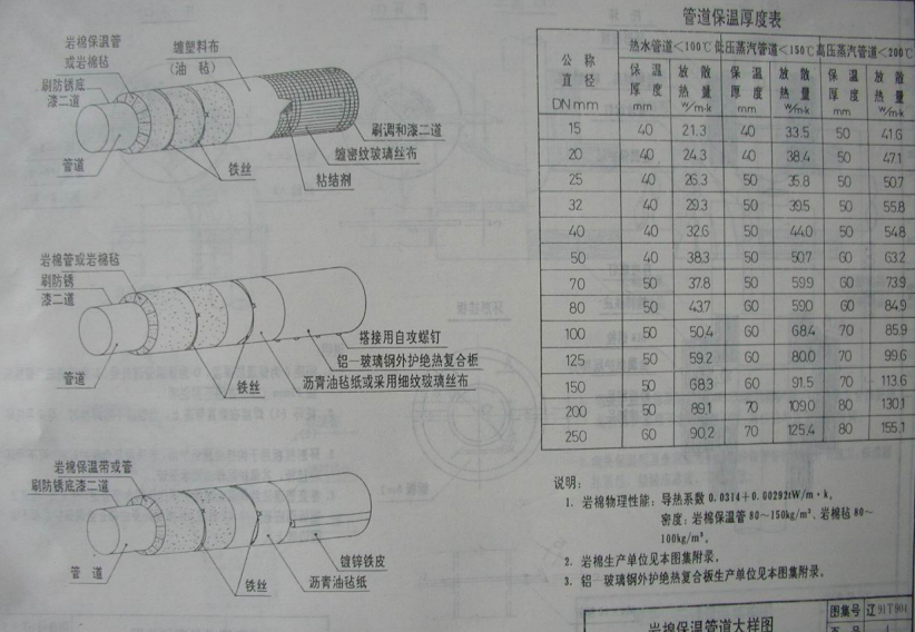 辽91T904 采暖设备及管道保温