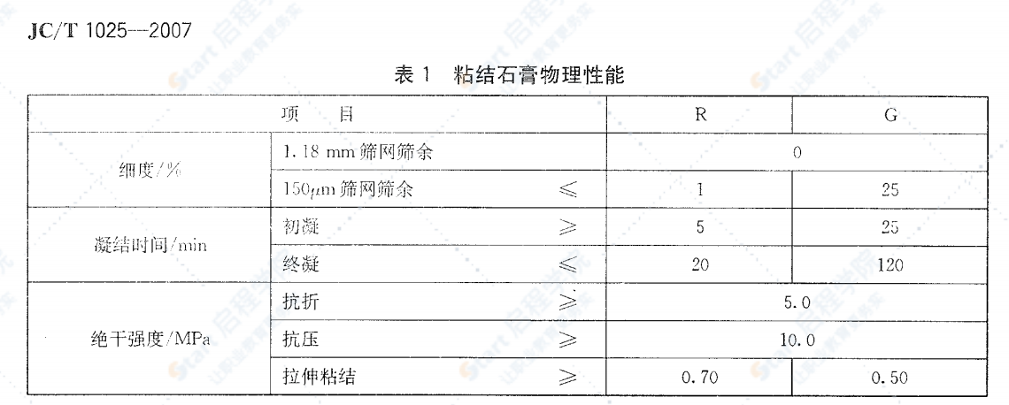 JCT1025-2007 粘结石膏