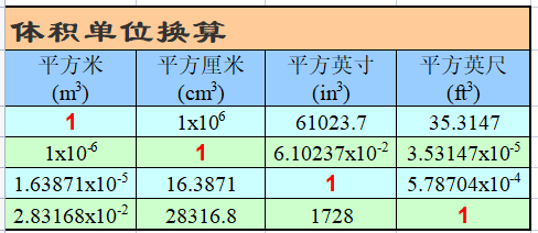 土建单位换算计算表格