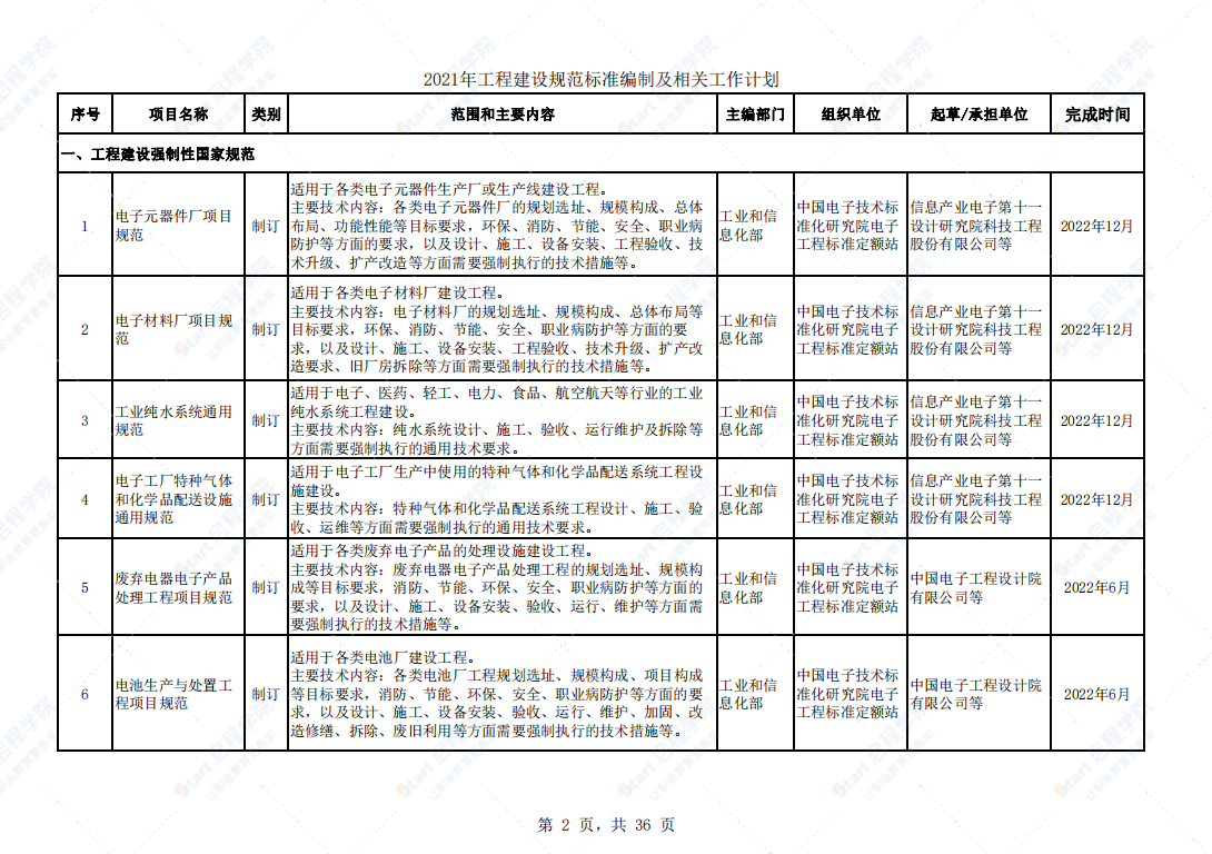 工程建设规范标准编制及相关工作计划