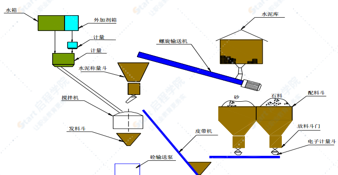 高架桥及匝道桥箱型空心墩专项施工方案