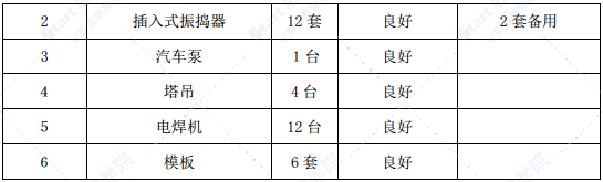 高架桥及匝道桥箱型空心墩专项施工方案