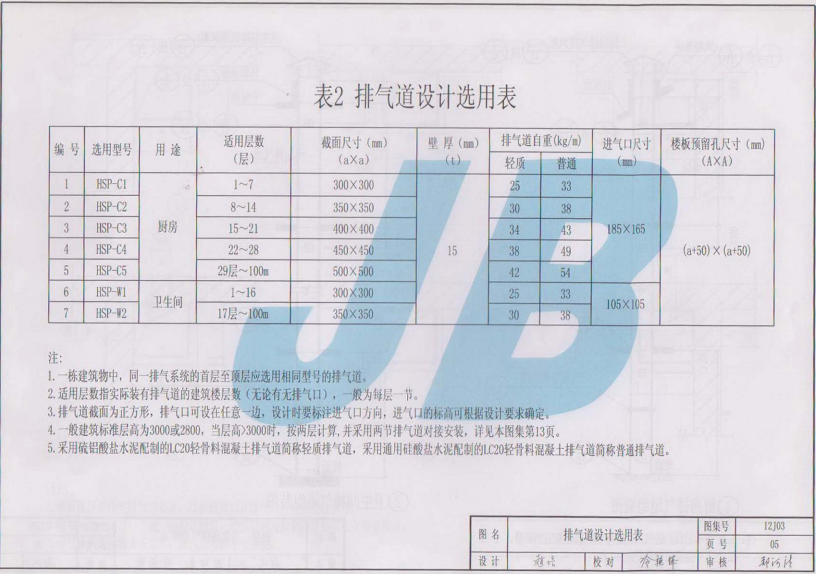 渝12J03 HSP住宅厨房卫生间排烟气道系统图集