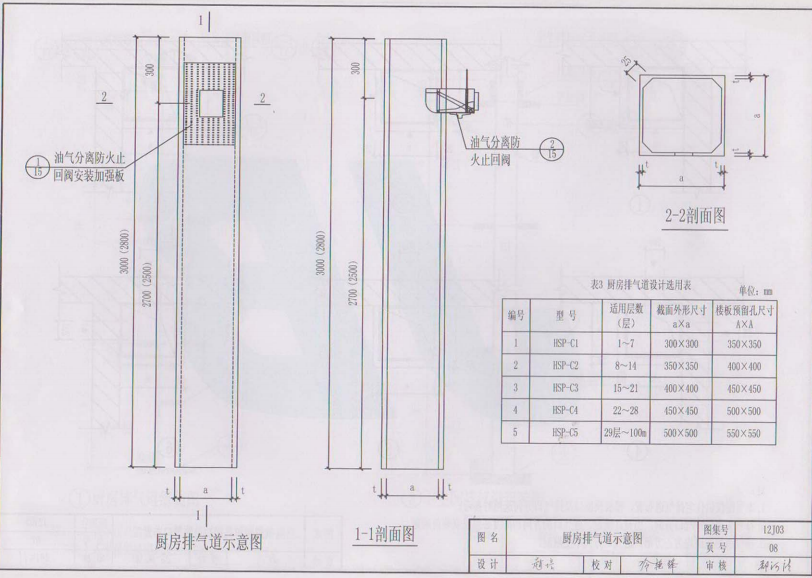 渝12J03 HSP住宅厨房卫生间排烟气道系统图集