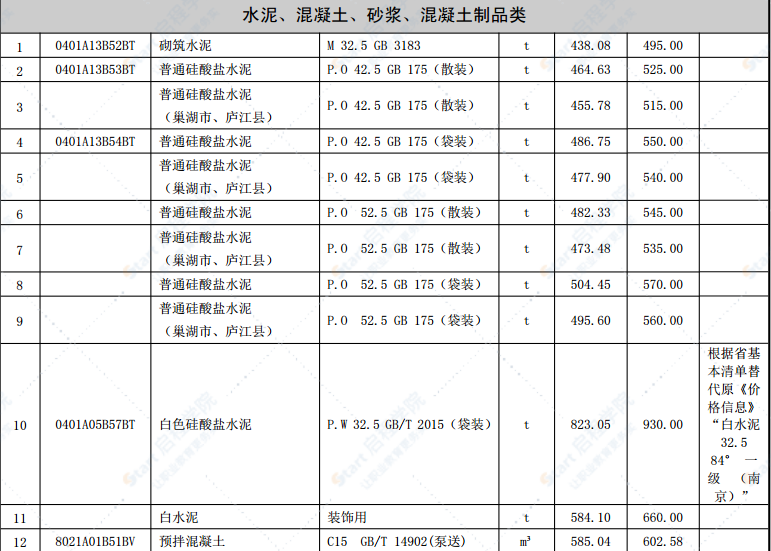 合肥市2022年第六期信息价